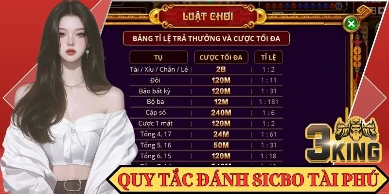 Tìm hiểu quy tắc đánh Sicbo Tài Phú chuẩn xác
